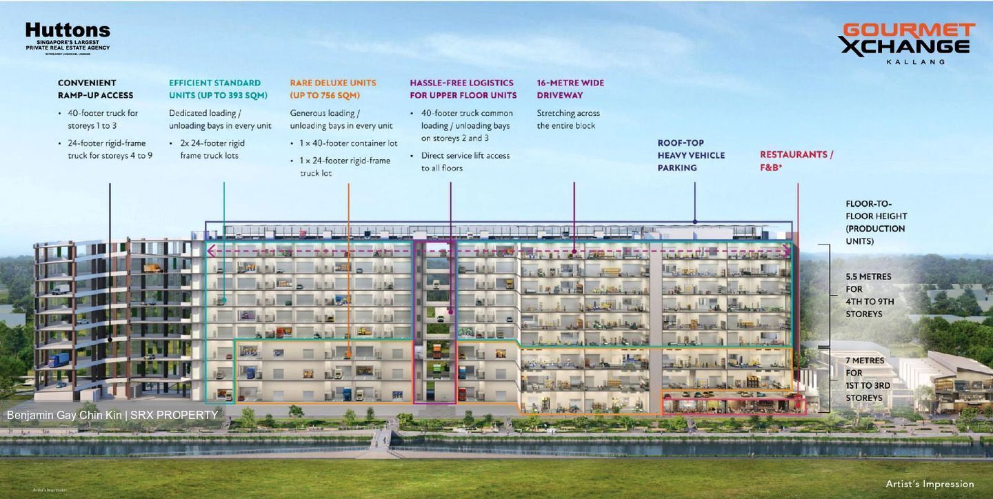 Kallang Basin (D13), Warehouse #542477571